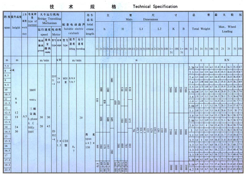 LD型單梁橋式起重機(jī)