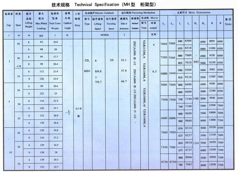 MH型3-10噸電動葫蘆單梁門式起重機(jī)（桁架形狀）